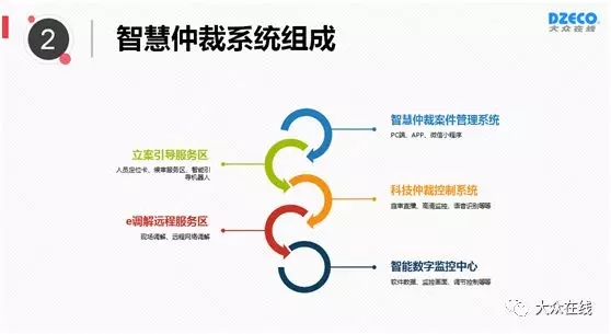 中標(biāo)喜訊：匠心智造—— 密云區(qū)勞動(dòng)人事爭議仲裁信息管理系統(tǒng)